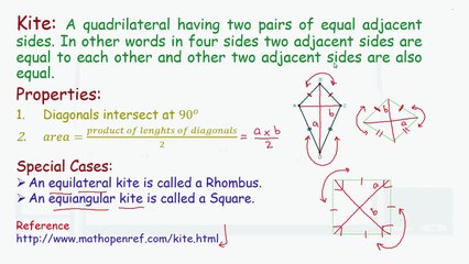 Understanding Trapeziums: Properties & Classification of Quadrilaterals 📐