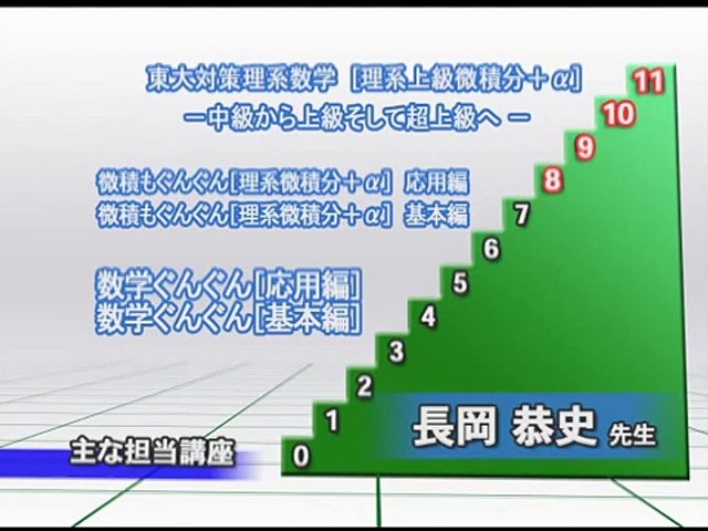 東進　長岡恭史　東大対策数学セット 東進 長岡恭史 東大対策数学セット Amazon.co.jp: WG93-116 東進