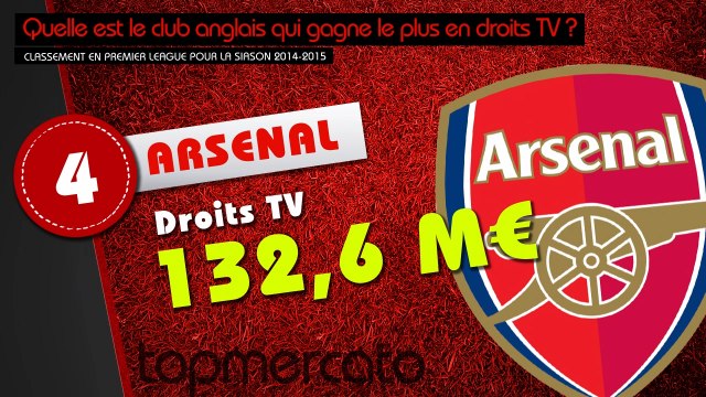 Arsenal, Chelsea, Man City... le top 10 des clubs de Premier League touchant le plus de droits TV !