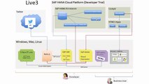 SAP HANA Academy - Live3: Introduction