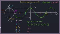 Trig Functions: Domain and Range of cos x and cos²x function