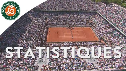 What you missed 2015 French Open - Day 12