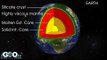 Planetas del Sistema Solar: Estructura Interna / Solar System Planets Internal Structure [IGEO.TV]
