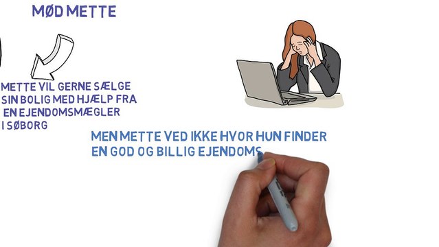 Ejendomsmægler Søborg