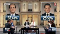 Résultat premier tour elections presidentielles 2012 : Hollande Vs Sarkozy