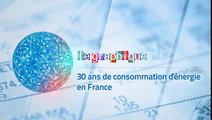 [Xerfi] 30 ans de consommation d'énergie en France