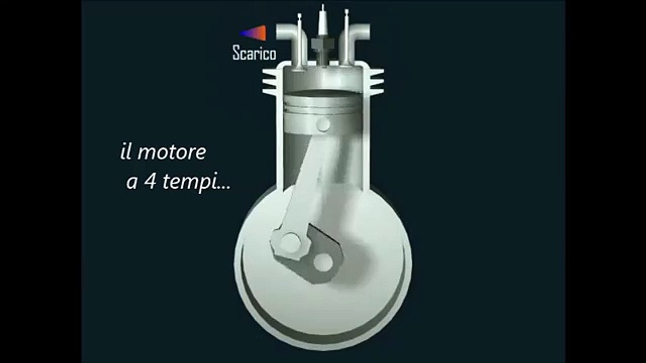 Animazione funzionamento motore 4 e 2 tempi