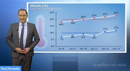 Températures semaine prochaine : mieux au Nord, chaud au Sud