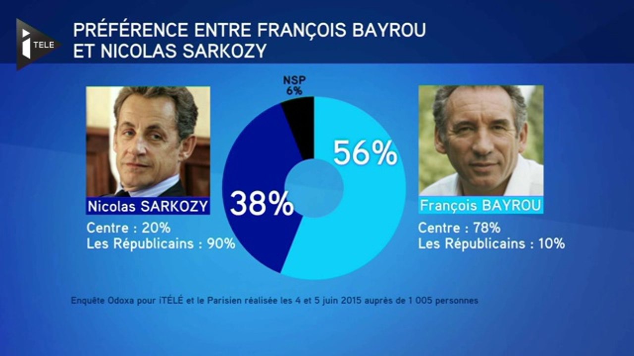 Sarkozy-Bayrou : pourquoi tant de haine ?