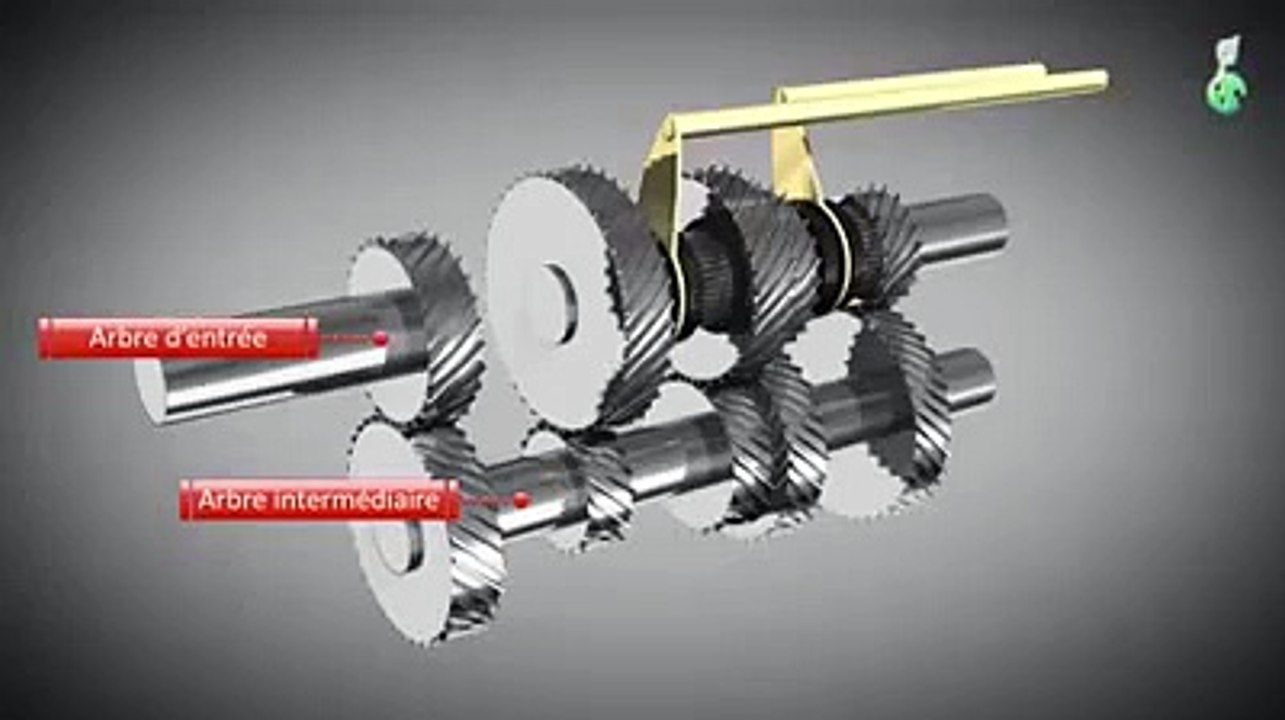 Comment fonctionne la boite de vitesses   Technologie mécanique