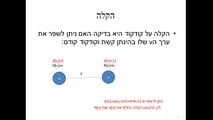 Dijkstra Algorithm Hebrew- האלגוריתם של דייקסטרה הסבר בעברית