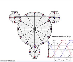 Permanent Magnet Motor