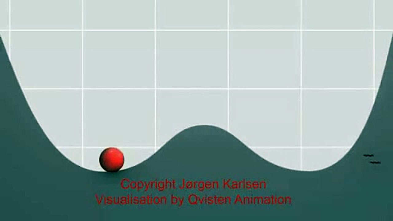 Principle Physics 7. Uncertainty Principle