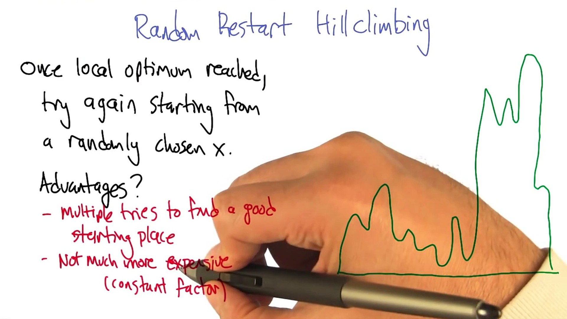 Random Restart Hill Climbing - Georgia Tech - Machine Learning