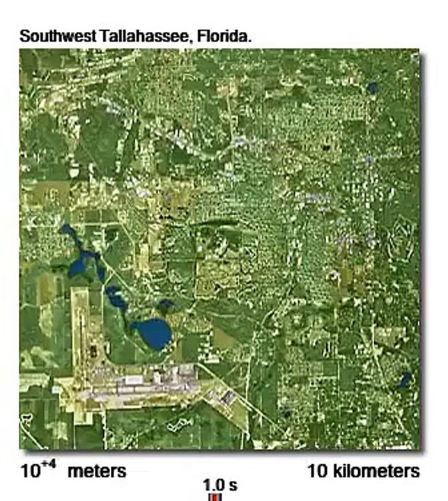 Evrende ne kadar yer kaplıyorum.?