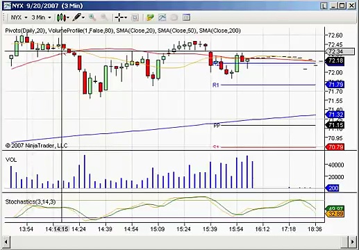 Day Trading Stocks Watch List 0921