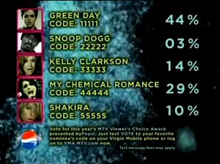 2005 MTV Video Music Awards