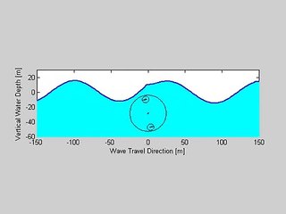 Cancellation of a deep ocean wave using a Cycloidal Wave Energy Converter
