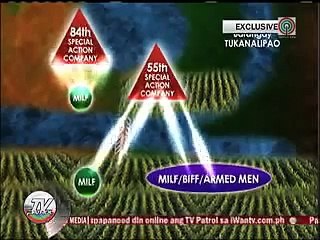 PNP-SAF "The fallen 44 and the coward 300"