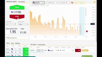 95% прибыли за 1 минуту на бинарных опционах