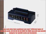 EasyAcc? Super Speed USB 2.0 OTG Hub with Card Reader Charging Docking Station for SmartphonesTablets