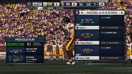 Madden NFL 15 this guy wants 2 run 2 pts convertsion game with me smt