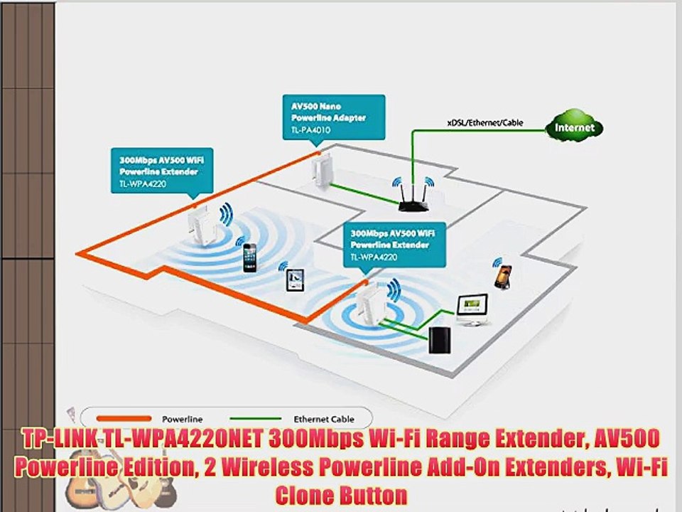 TP-LINK TL-WPA4220NET 300Mbps Wi-Fi Range Extender AV500 Powerline Edition 2 Wireless Powerline
