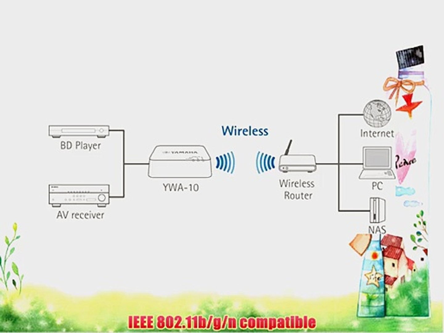 Yamaha YWA-10BL Wireless Network Adapter - video Dailymotion