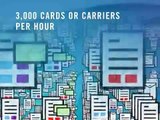 Datacard Systems | MXD Mailer Card Delivery System | Overview