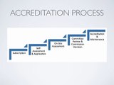 Emergency Management Accreditation Program (EMAP)