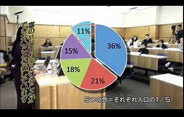 コロンビア白熱教室「富の再分配」