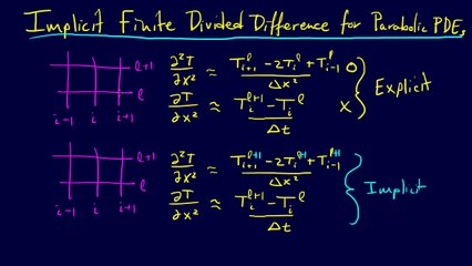 8.2.5-PDEs: Implicit Finite Divided Difference for Parabolic PDEs