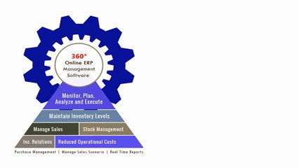 How ERP Software Transform Whole Business Process By 360 Degree