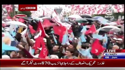 Bbc Urdu Sairbeen On Aaj News – 8th June 2015