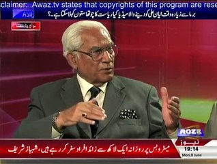 Analysis With Asif - 8th June 2015