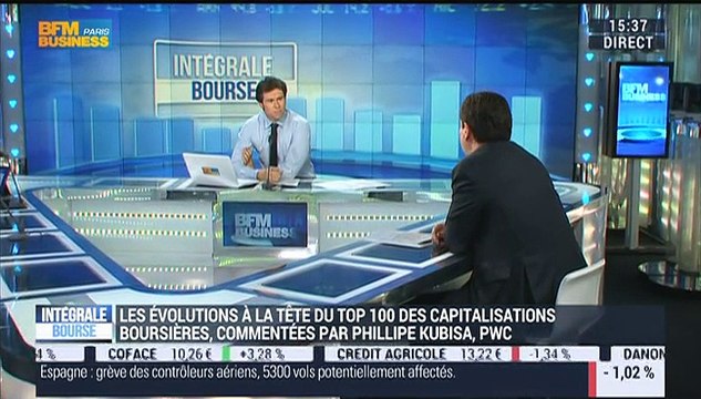 Apple domine le classement des 100 premières capitalisations boursières mondiales: Philippe Kubisa – 08/06