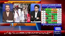 Mujeeb Ur Rehman Telling That What Is The Reason Behind Rigging Start In Polling Stations