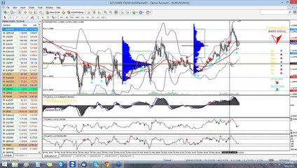 New Binary Option Indicators Create a Deadly Trading Combination (Live Webinar)