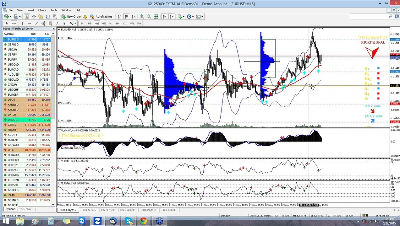 New Binary Option Indicators Create a Deadly Trading Combination (Live Webinar)