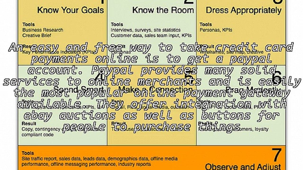 Ecommerce With Quality Budget Hosting and Free Software Solutions