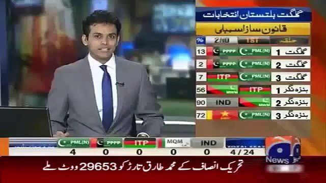 Geo News Headlines 9 June 2015_ Pervaiz Rasheed Statement Against Imran Khan and