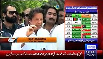Mujeeb Ur Rehman Shami Taking Imran Khan