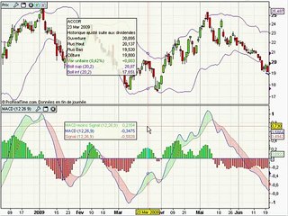 Trading stratégie en bourse: Le MACD
