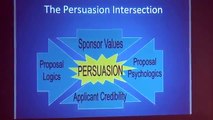 Funding from National Private Foundations and the Persuasion Intersection