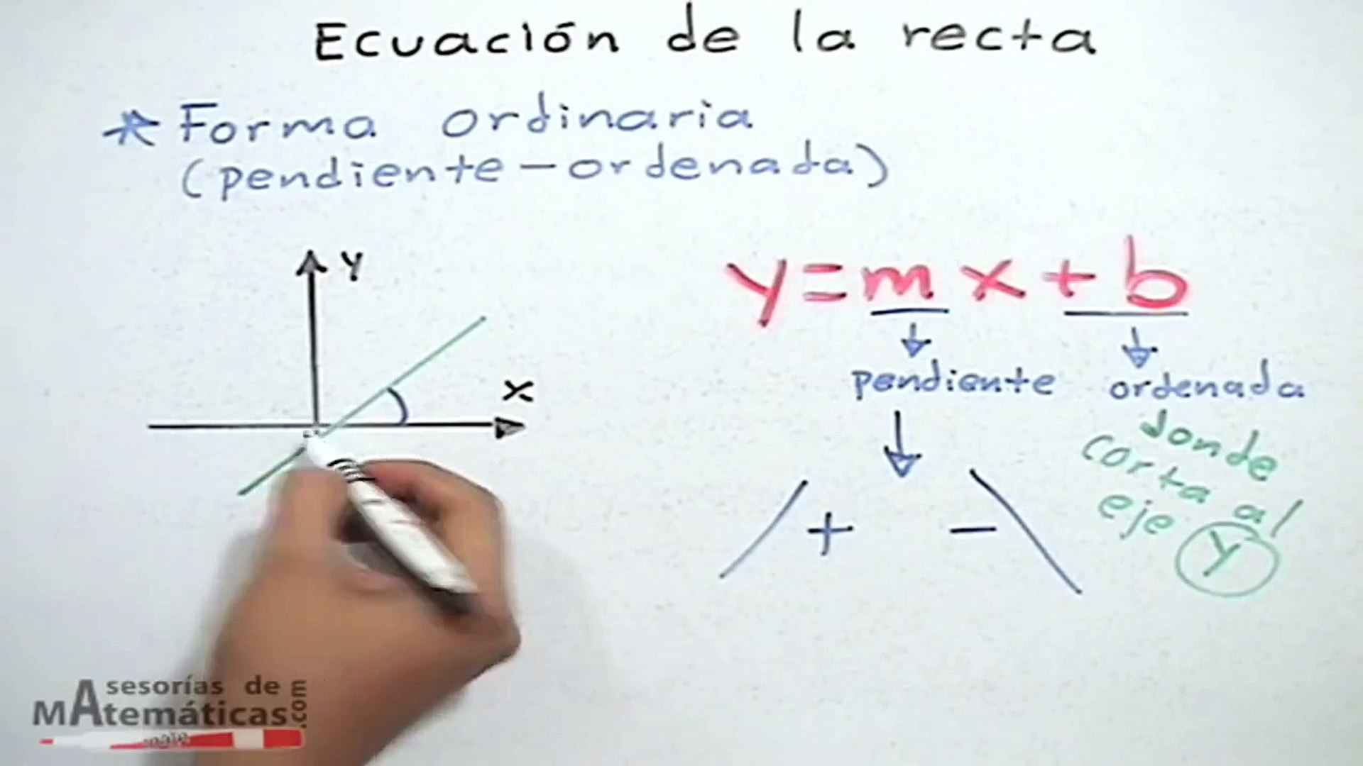 Ecuacion Ordinaria De La Recta Hd Video Dailymotion