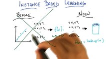Instance Based Learning Now - Georgia Tech - Machine Learning