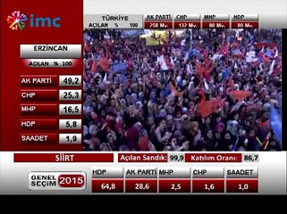 Mercek Altı - (08 Haziran 2015)