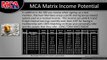 MCA - Platinum Matrix Explained