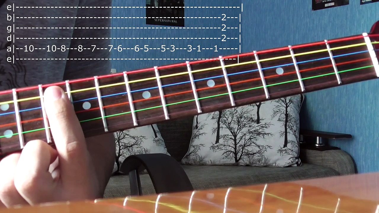 Muse – Feeling Good (Разбор,Урок,Как играть) (How to play, Guitar Tutorial and Lesson) Tabs