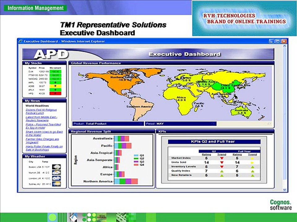 Cognos TM1 Online Training - Tutorial Videos | Cognos TM1 Free Demo-low fee